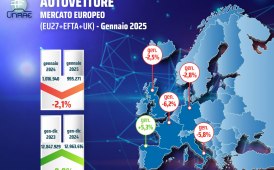 Mercato auto Europa: a gennaio -2,1%